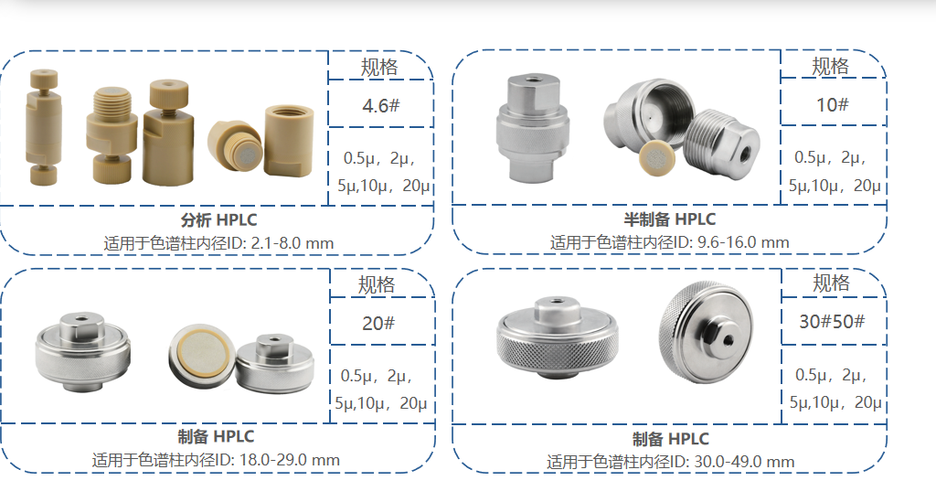 液相色譜中的保護(hù)柱與在線過(guò)濾器詳解！